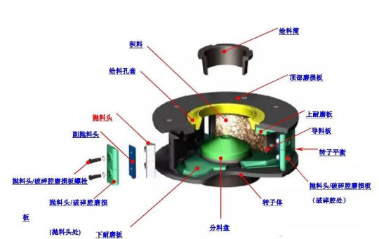 值得收藏-制砂機突然停機原因分析和注意事項